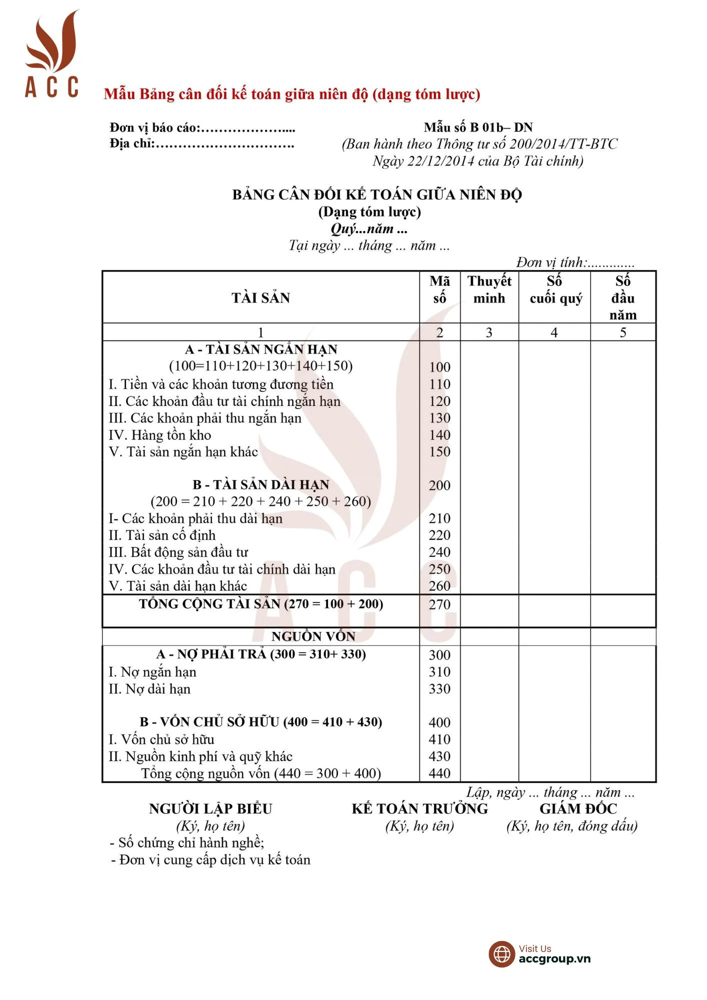 Bảng cân đối kế toán giữa niên độ (dạng tóm lược)