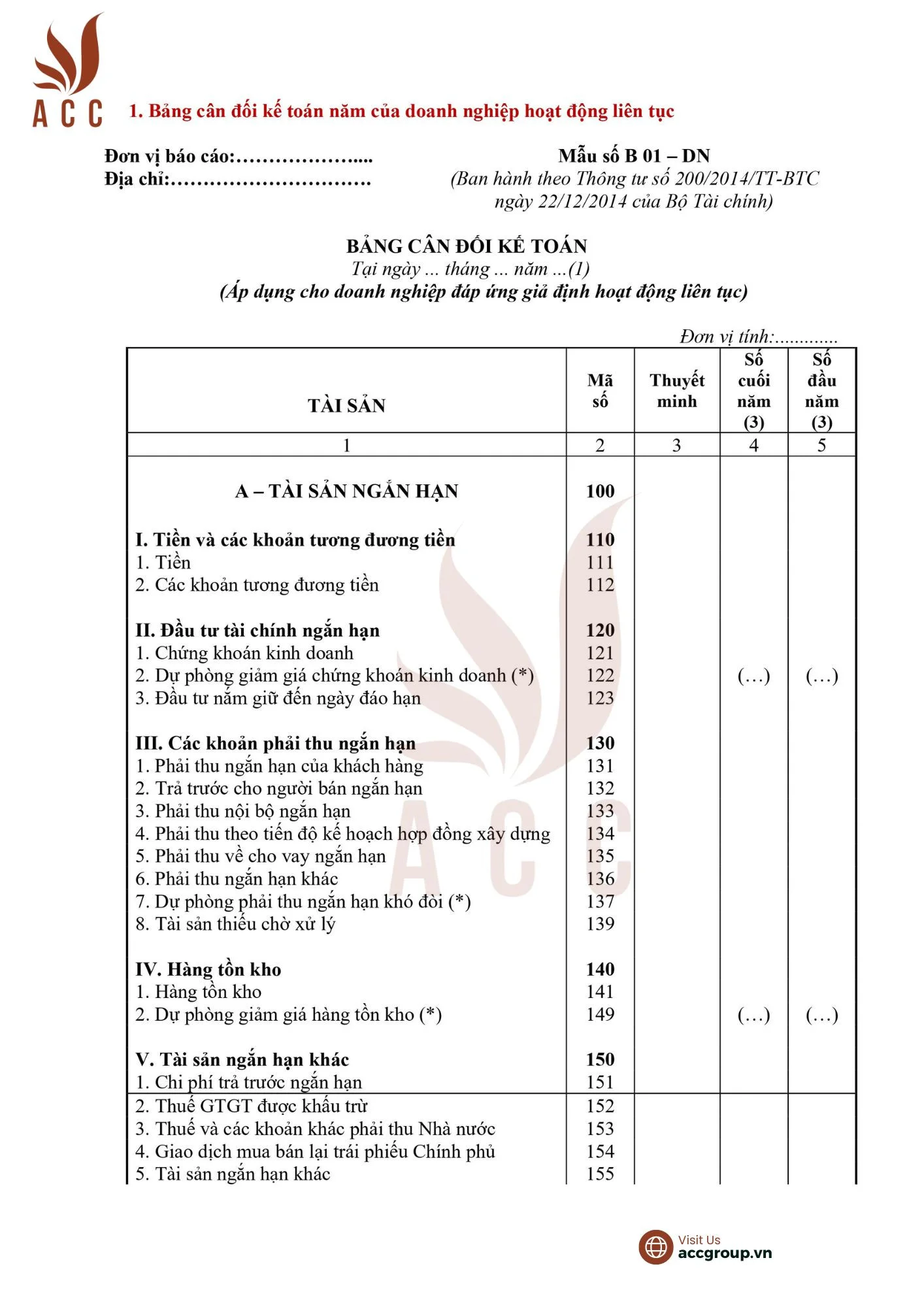 Bảng cân đối kế toán năm của doanh nghiệp đáp ứng giả định hoạt động liên tục