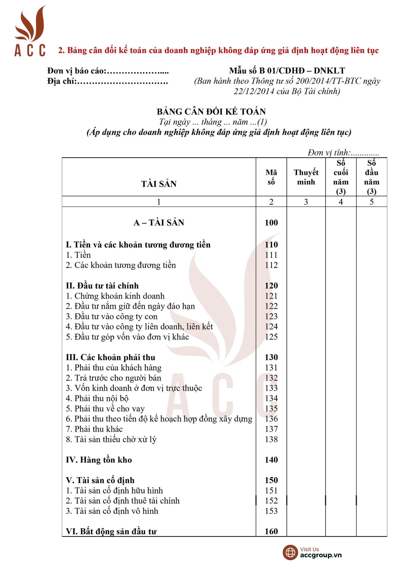 Bảng cân đối kế toán năm của doanh nghiệp không đáp ứng giả định hoạt động liên tục