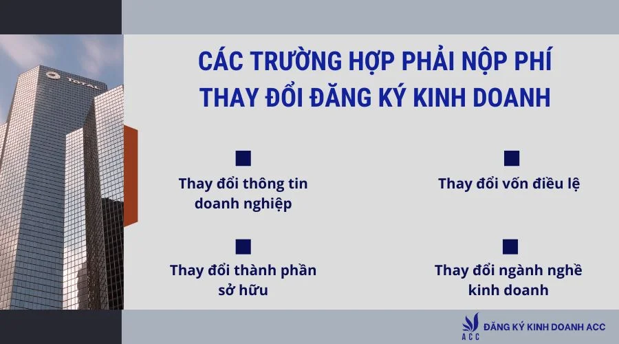 Các trường hợp cần nộp phí khi thay đổi đăng ký kinh doanh