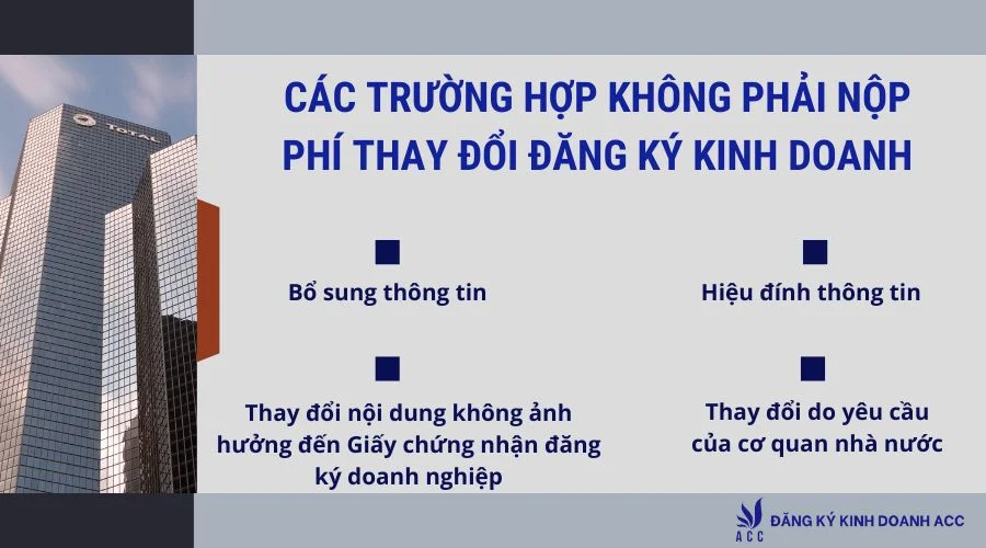 Các trường hợp không cần nộp phí khi thay đổi đăng ký kinh doanh