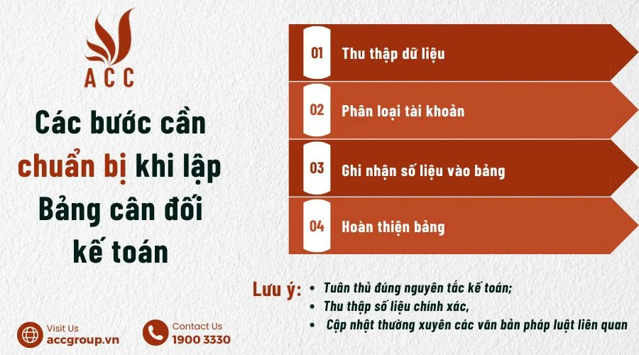 Cách lập Bảng cân đối kế toán chi tiết theo TT 200