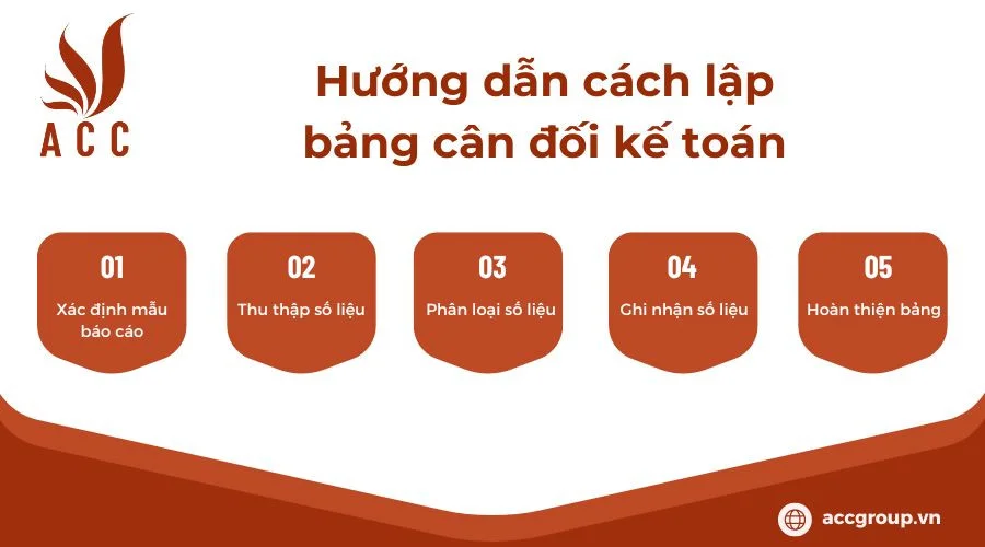 Hướng dẫn cách lập bảng cân đối kế toán