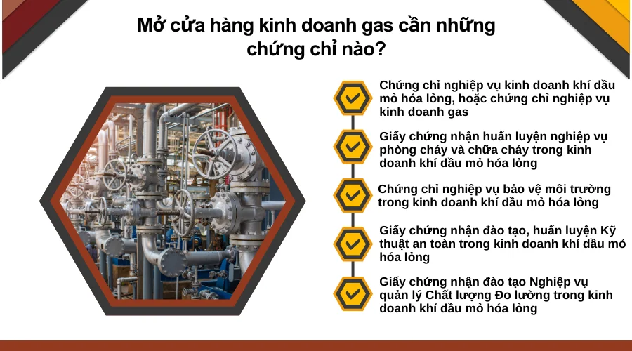 mo-cua-hang-kinh-doanh-gas-can-nhung-chung-chi-nao