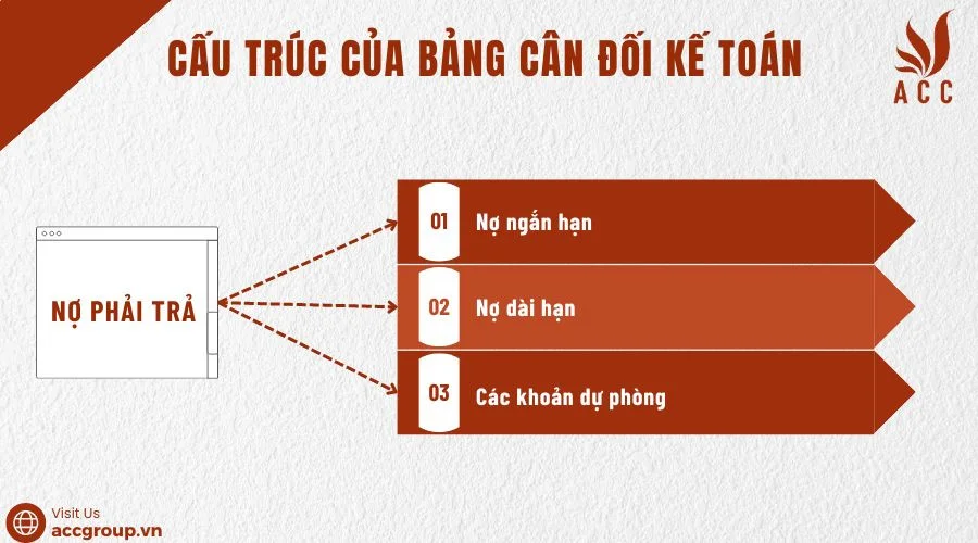 nợ phải trả