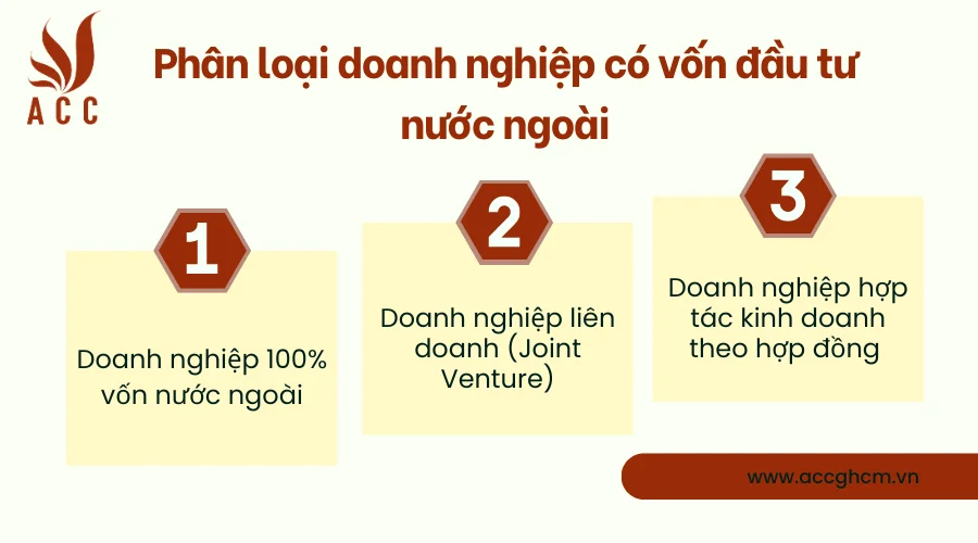 Phan-loai-doanh-nghiep-co-von-dau-tu-nuoc-ngoai