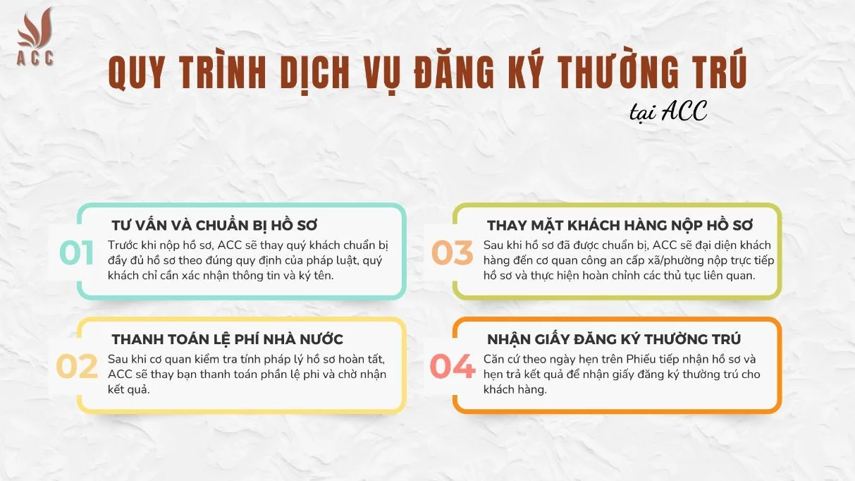 Quy trình thực hiện dịch vụ đăng ký thường trú tại ACC