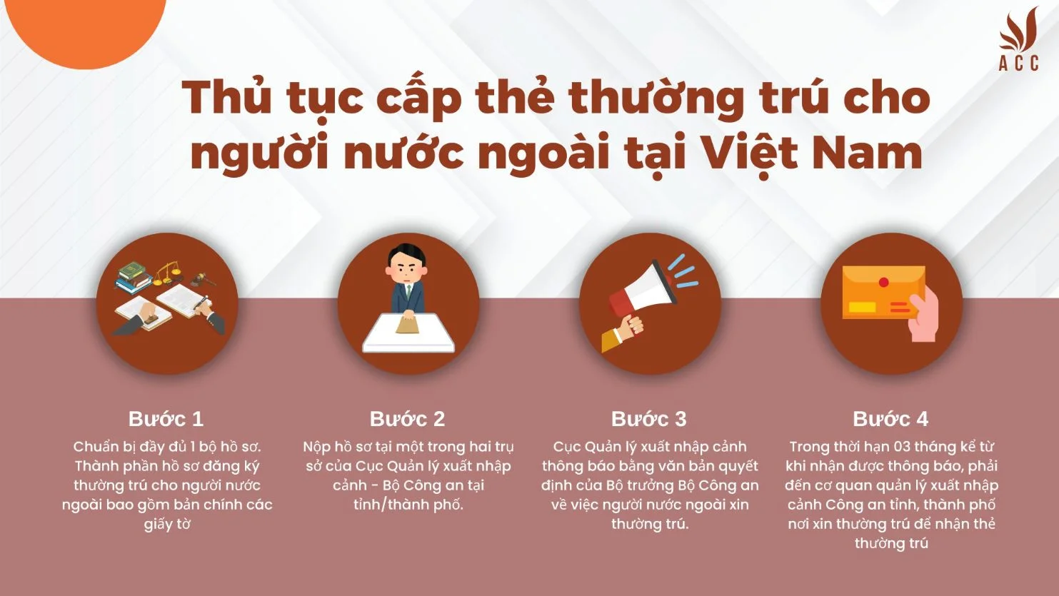 Thủ tục cấp thẻ thường trú cho người nước ngoài tại Việt Nam