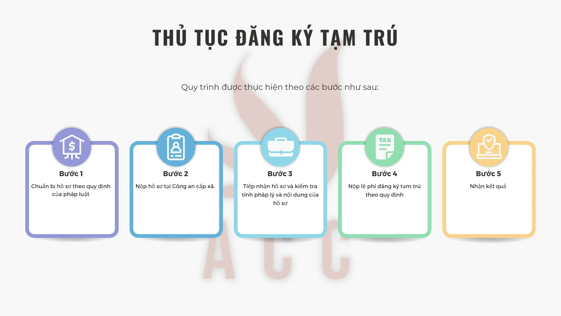 Thủ tục đăng ký tạm trú