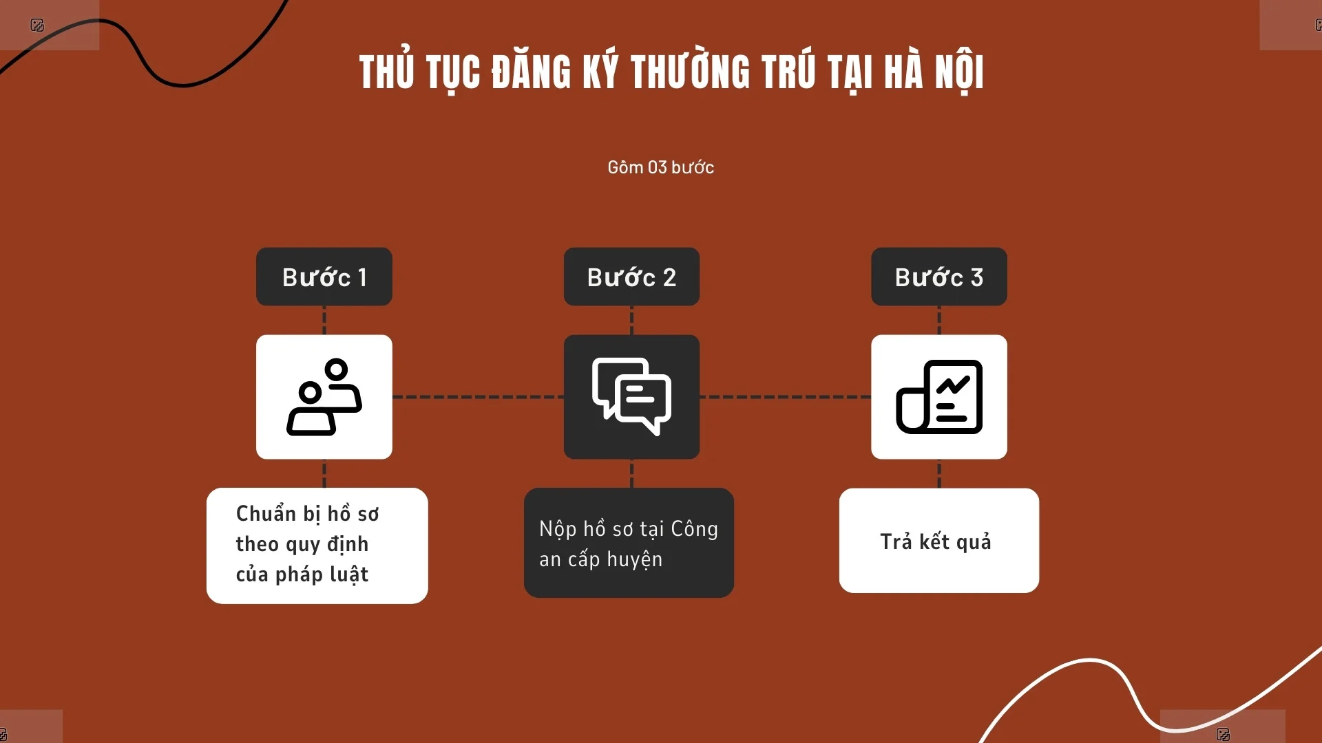 Thủ tục đăng ký thường trú tại Hà Nội