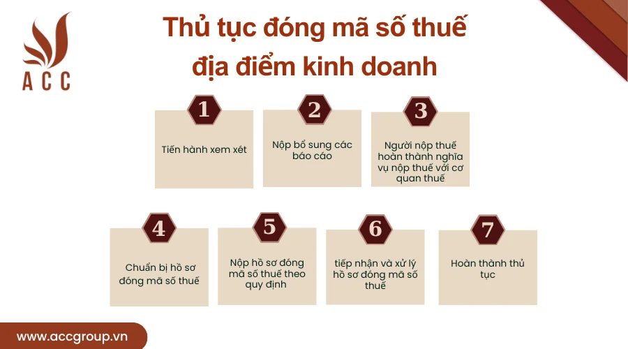 thu-tuc-dong-ma-so-thue-dia-diem-kinh-doanh-1