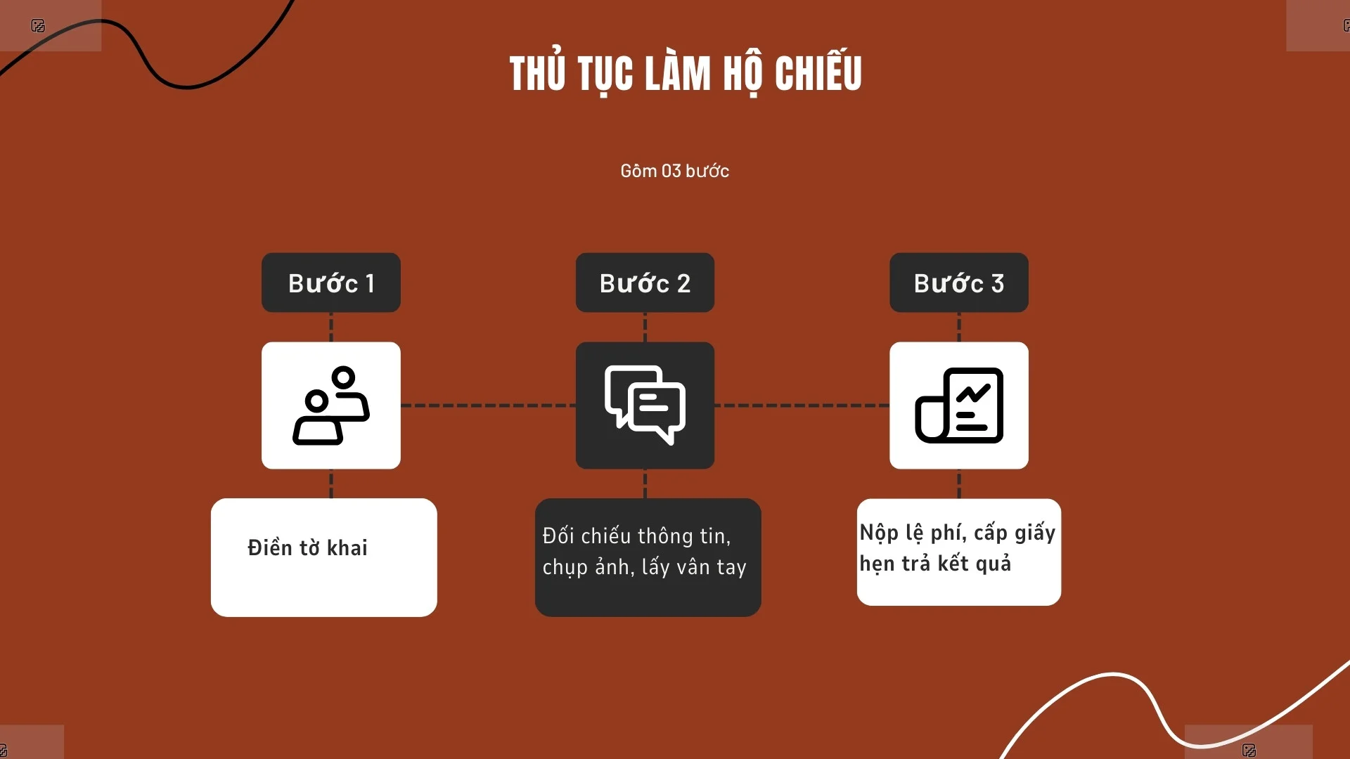 Thủ tục làm hộ chiếu