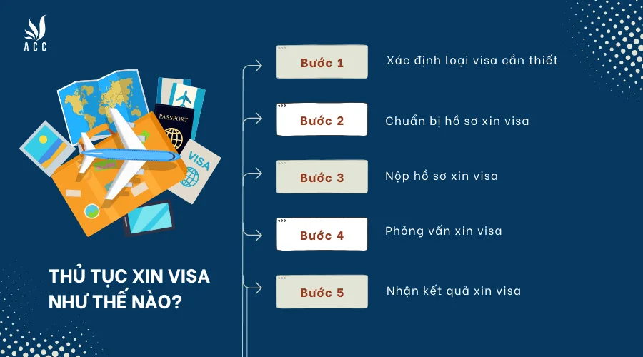 thu-tuc-xin-visa-nhu-the-nao-2