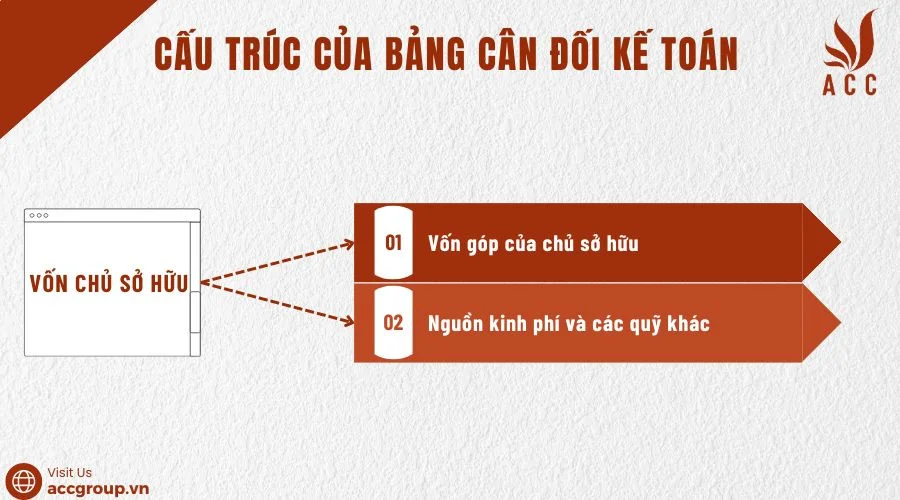 Vốn chủ sở hữu