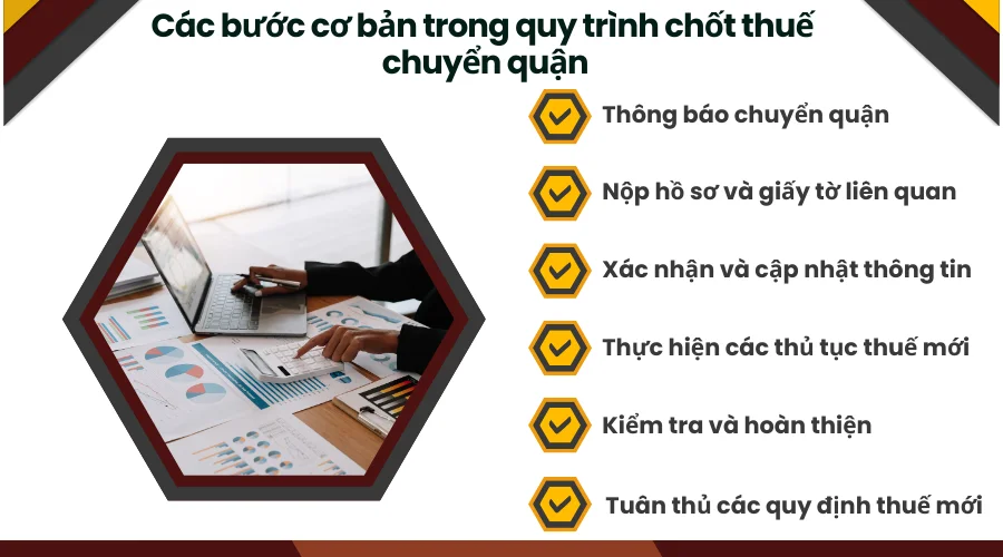 cac-buoc-co-ban-trong-quy-trinh-chot-thue-chuyen-quan