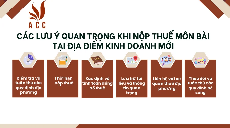 cac-luu-y-quan-trong-khi-nop-thue-mon-bai-tai-dia-diem-kinh-doanh-moi