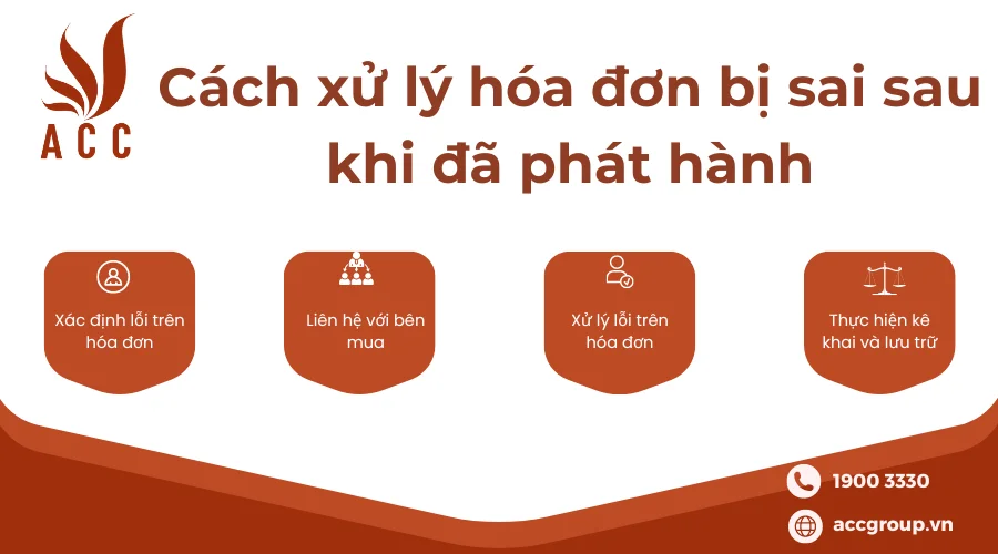 cach-xu-ly-hoa-don-bi-sai-sau-khi-da-phat-hanh