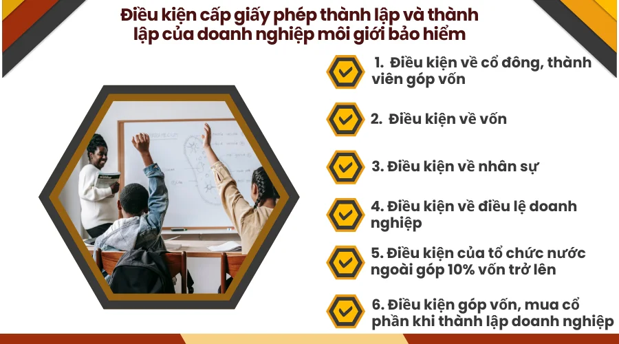 Điều kiện cấp giấy phép thành lập và thành lập của doanh nghiệp môi giới bảo hiểm