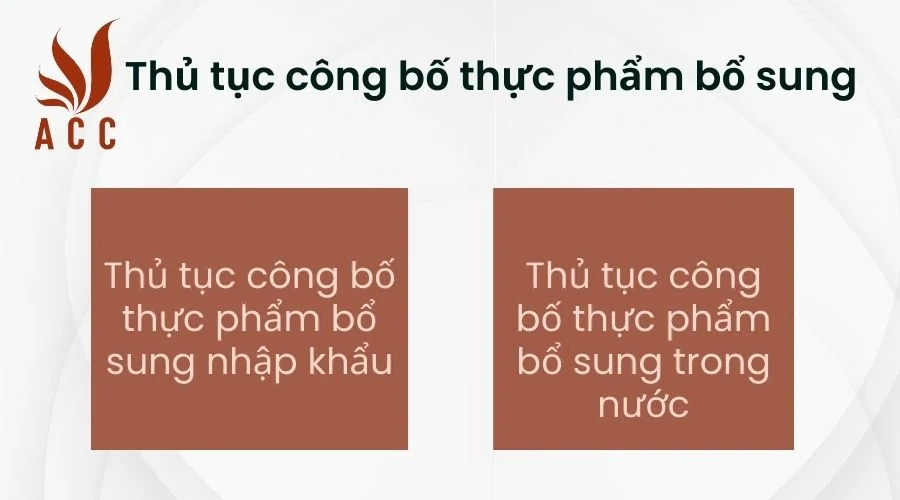 Thủ tục công bố thực phẩm bổ sung