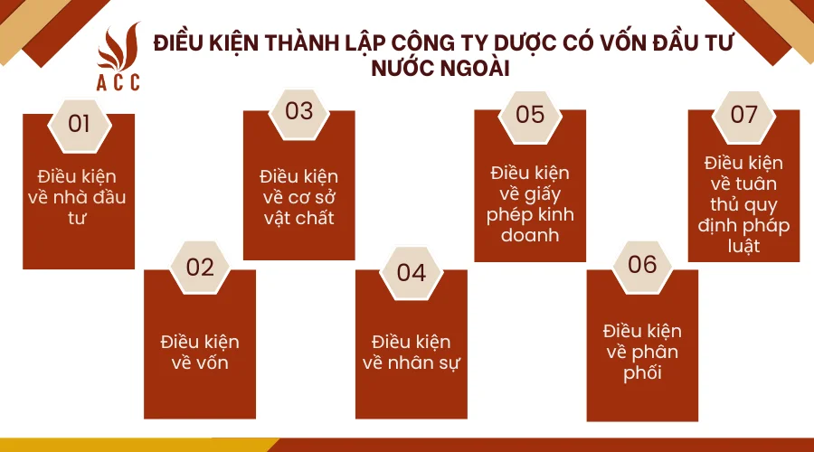 dieu-kien-thanh-lap-cong-ty-duoc-co-von-dau-tu-nuoc-ngoai.png