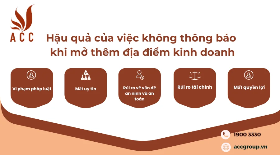 hau-qua-cua-viec-khong-thong-bao-khi-mo-them-dia-diem-kinh-doanh