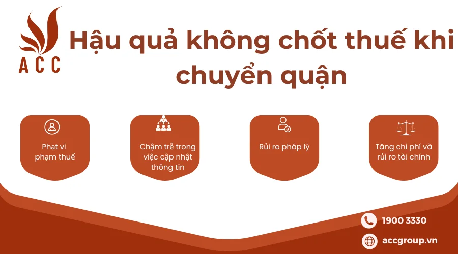 hau-qua-khong-chot-thue-khi-chuyen-quan