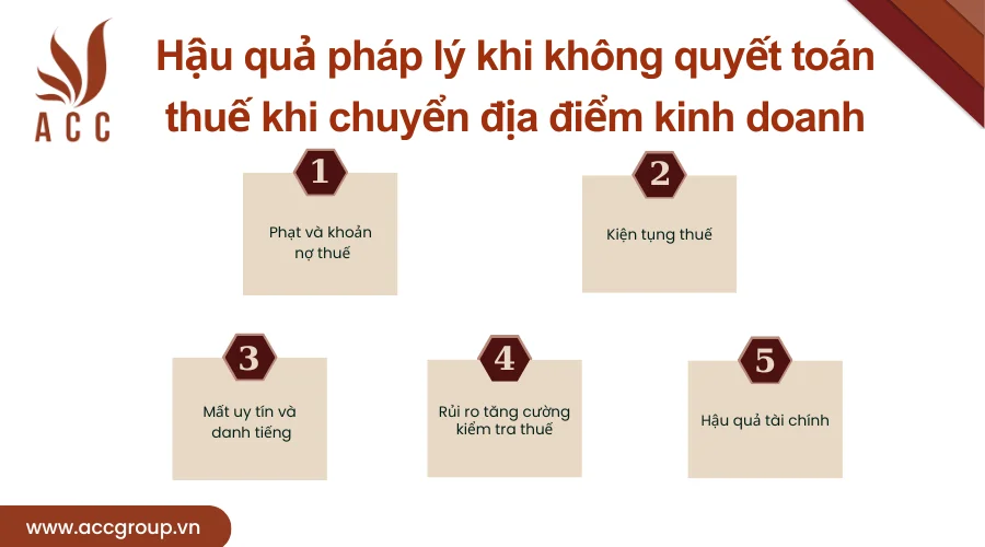 hau-qua-phap-ly-khi-khong-quyet-toan-thue-khi-chuyen-dia-diem-kinh-doanh