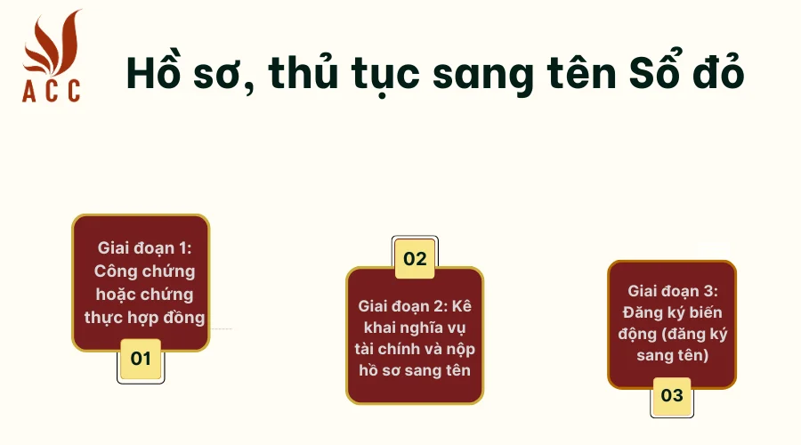 ho-so-thu-tuc-sang-ten-so-do.png