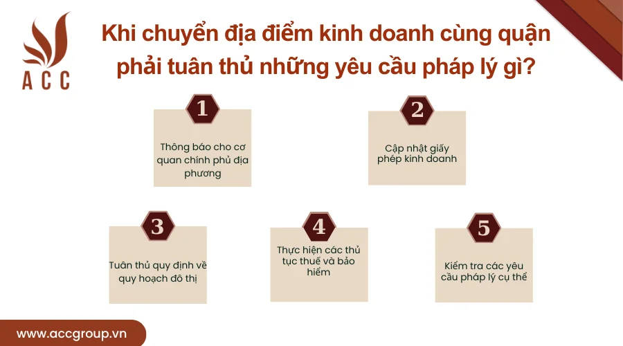 khi-chuyen-dia-diem-kinh-doanh-cung-quan-phai-tuan-thu-nhung-yeu-cau-phap-ly-gi