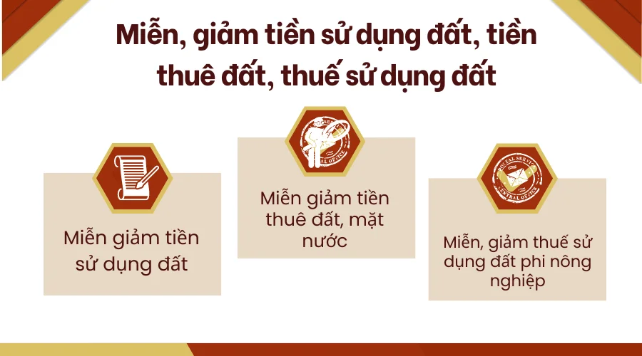 mien-giam-tien-su-dung-dat-tien-thue-dat-thue-su-dung-dat.png