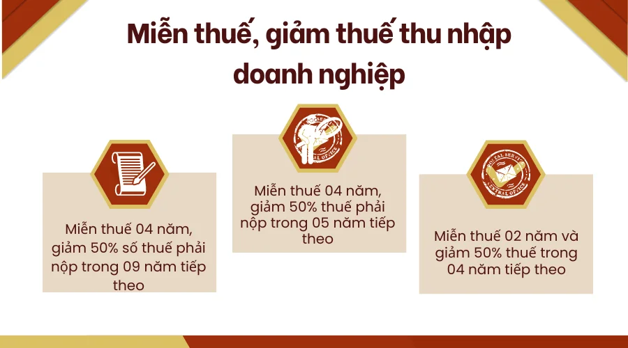 mien-thue-giam-thue-thu-nhap-doanh-nghiep.png