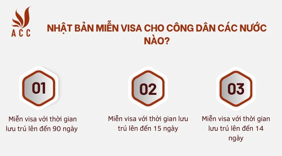  Nhật Bản miễn visa cho công dân các nước nào