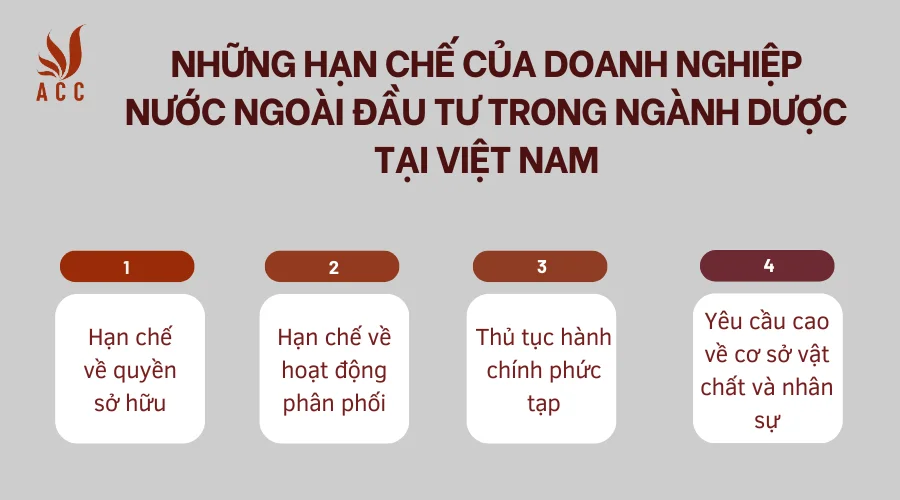 nhung-han-che-cua-doanh-nghiep-nuoc-ngoai-dau-tu-trong-nganh-duoc-tai-viet-nam.png