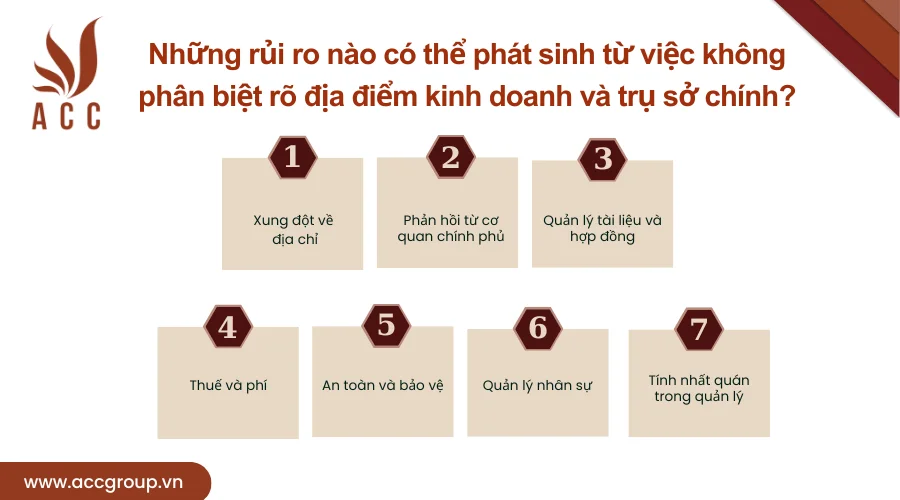 nhung-rui-ro-nao-co-the-phat-sinh-tu-viec-khong-phan-biet-ro-dia-diem-kinh-doanh-va-tru-so-chinh