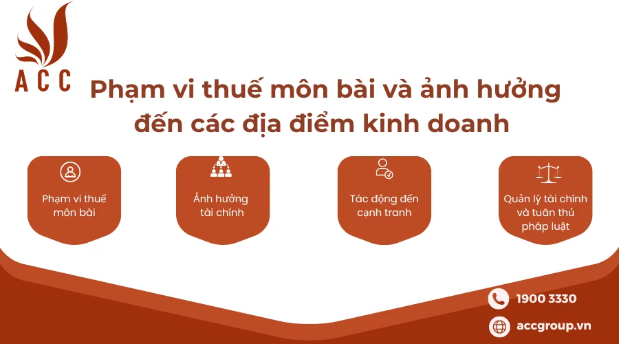 pham-vi-thue-mon-bai-va-anh-huong-den-cac-dia-diem-kinh-doanh