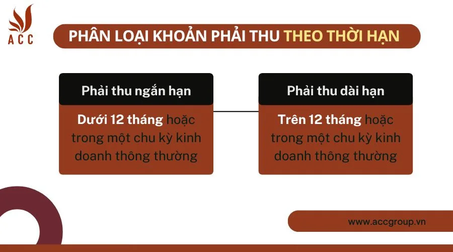 Phân loại khoản phải thu theo kỳ hạn thu