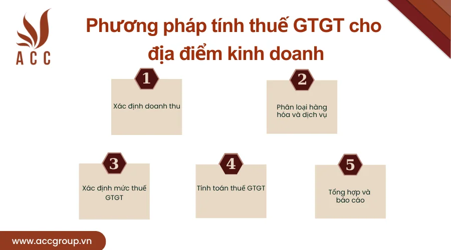 phuong-phap-tinh-thue-gtgt-cho-dia-diem-kinh-doanh