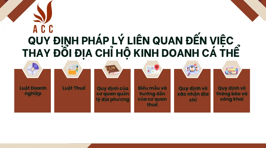 quy-dinh-phap-ly-lien-quan-den-viec-thay-doi-dia-chi-ho-kinh-doanh-ca-the