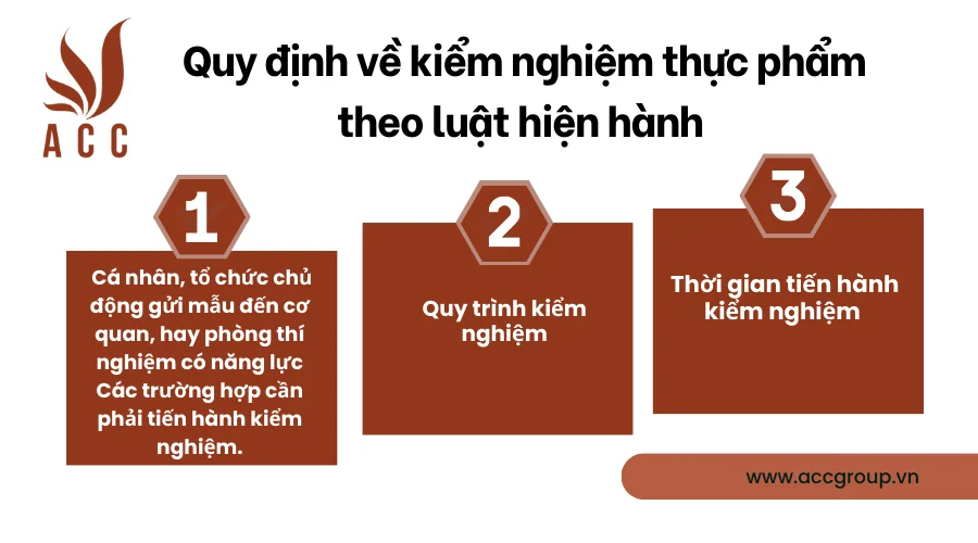 Quy định về kiểm nghiệm thực phẩm theo luật hiện hành