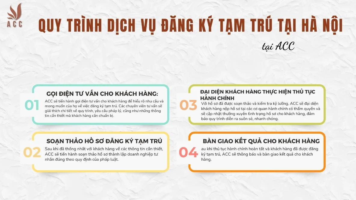 Quy trình dịch vụ đăng ký tạm trú tại hà nội