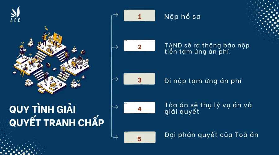 quy-trinh-giaair-quyet-tranh-chap