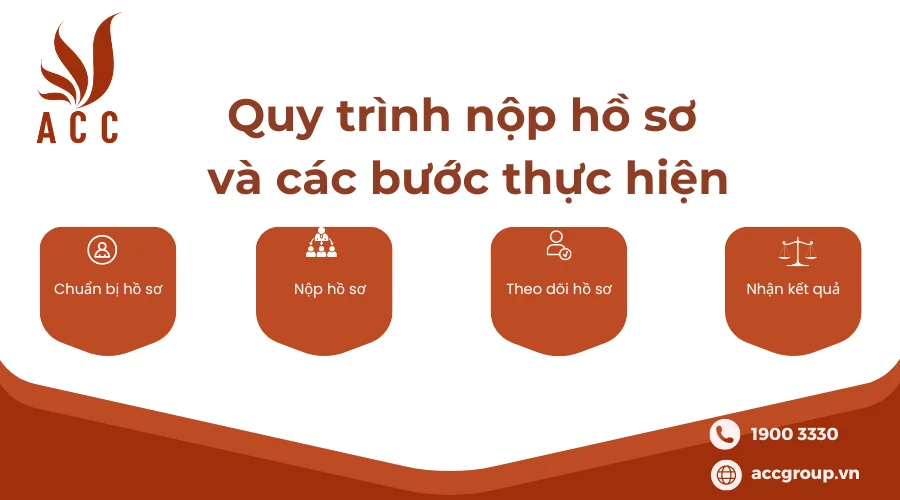 quy-trinh-nop-ho-so-va-cac-buoc-thuc-hien