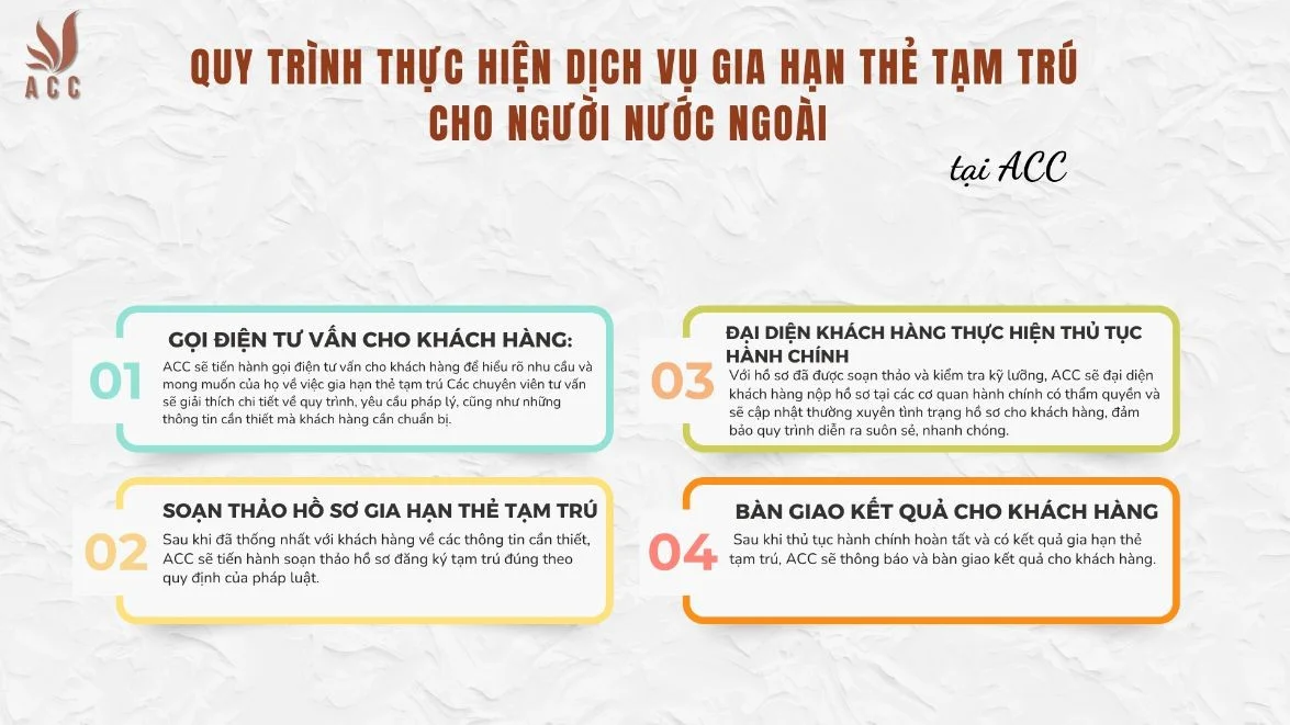 Quy trình thực hiện dịch vụ gia hạn thẻ tạm trú cho người nước ngoài 