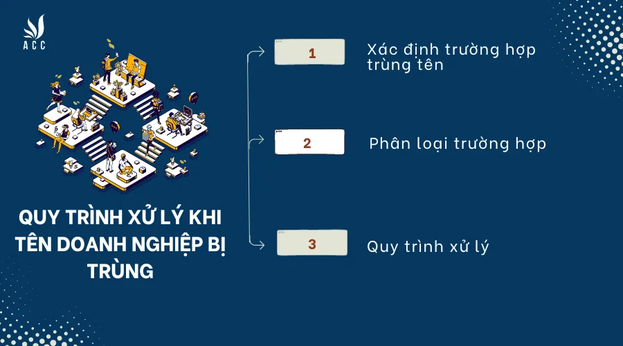 quy-trinh-xu-ly-khi-ten-doanh-nghiep-bi-trung