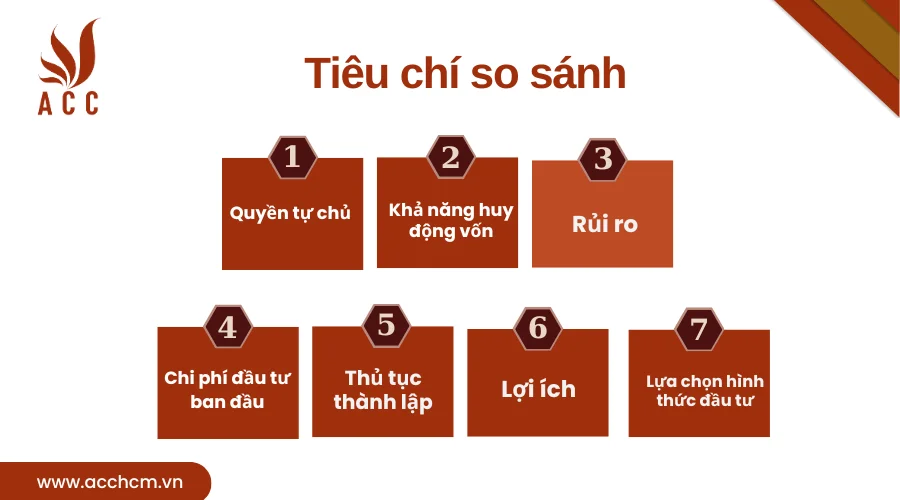 So sánh hình thức đầu tư thành lập doanh nghiệp 100% vốn nước ngoài và hình thức đầu tư góp vốn, mua phần vốn góp, mua cổ phần