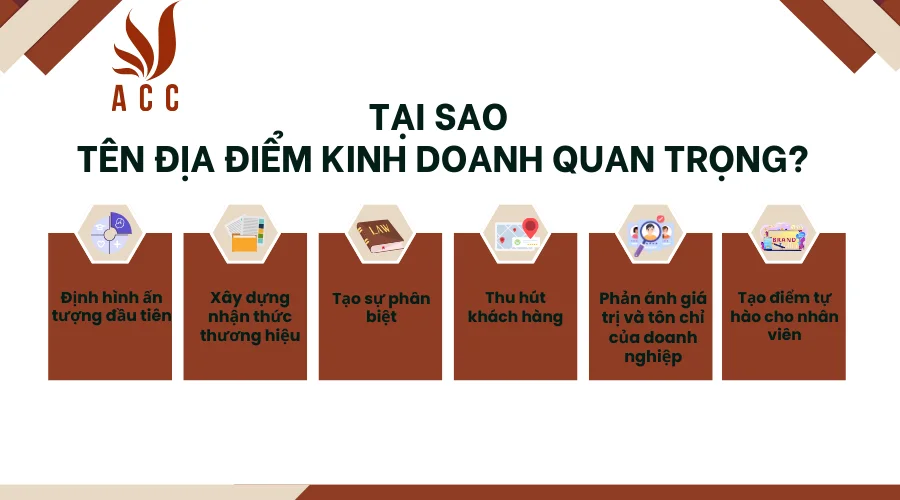 tai-sao-ten-dia-diem-kinh-doanh-quan-trong