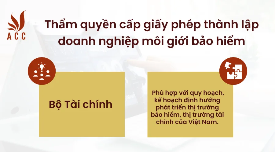 Thẩm quyền cấp giấy phép thành lập doanh nghiệp môi giới bảo hiểm