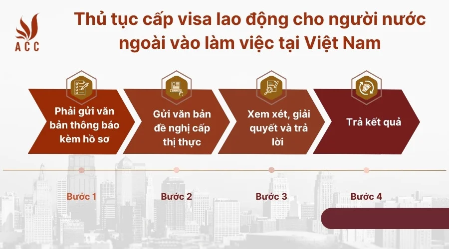 Thủ tục cấp visa lao động cho người nước ngoài vào làm việc tại Việt Nam 