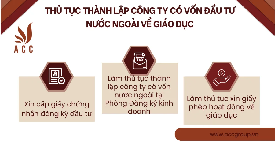 thu-tuc-thanh-lap-cong-ty-co-von-nuoc-ngoai-ve-giao-duc