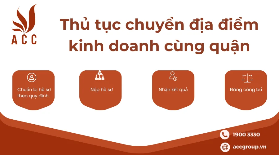 thu-tuc-chuyen-dia-diem-kinh-doanh-cung-quan-1